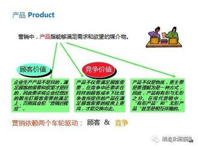 新产品开发及产品战略规划,营销从市场开始